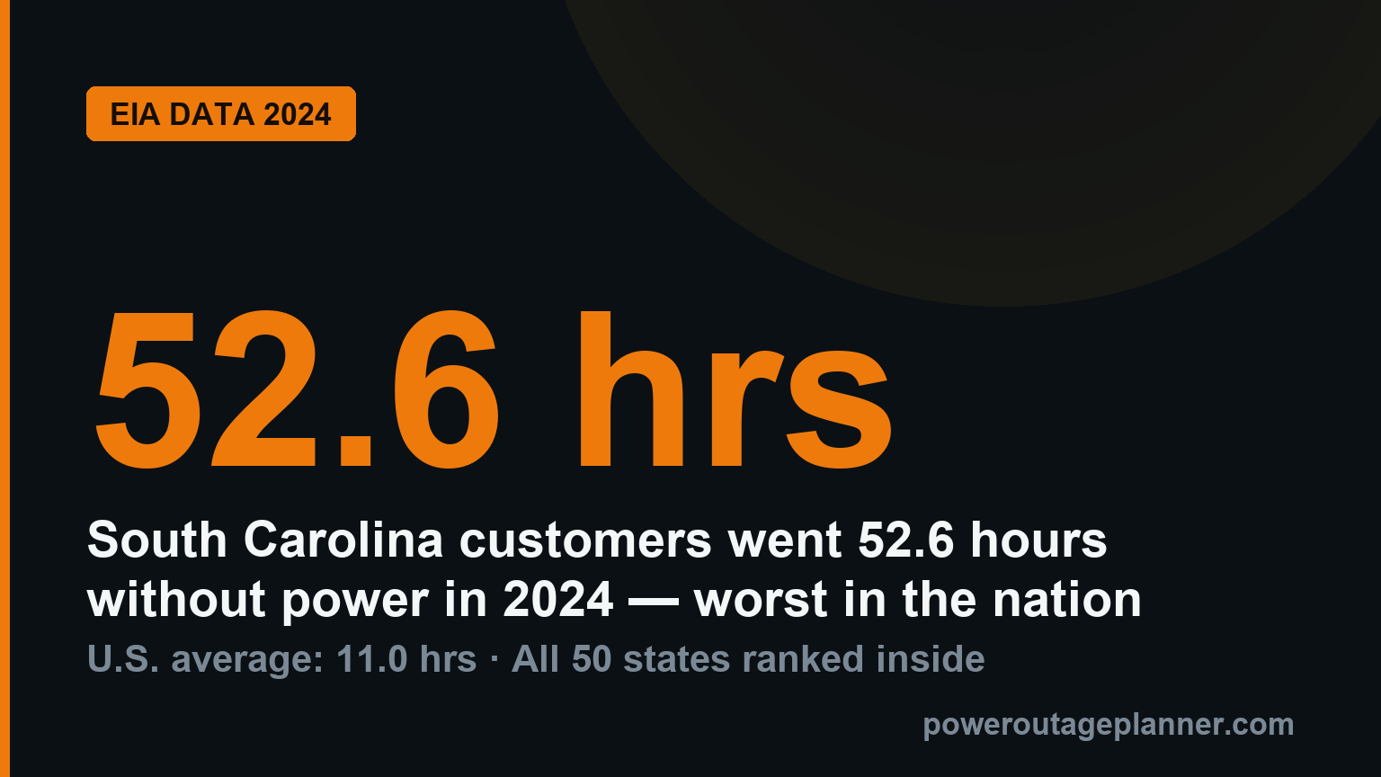 Power Outage Statistics by State (2024 EIA Data)